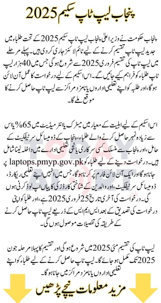 CM Punjab Laptop Scheme 2025 Timeline For Laptop Distribution in 1st Phase